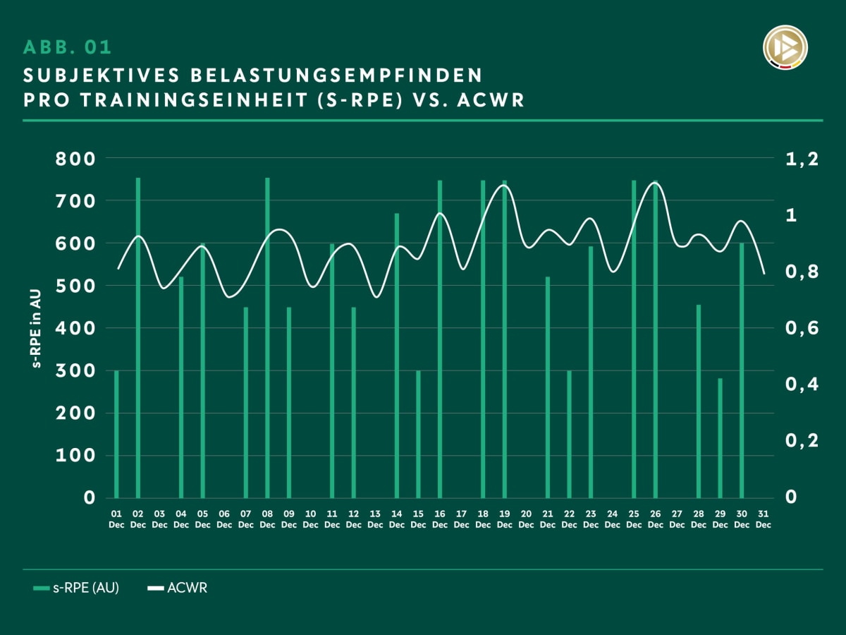 Abbildung 01 subjektives Belastungsempfinden