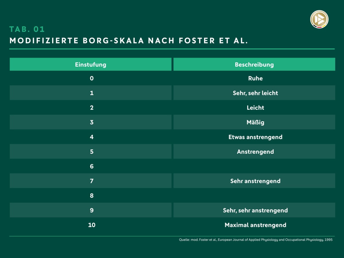 Tabelle 01 subjektives Belastungsempfinden