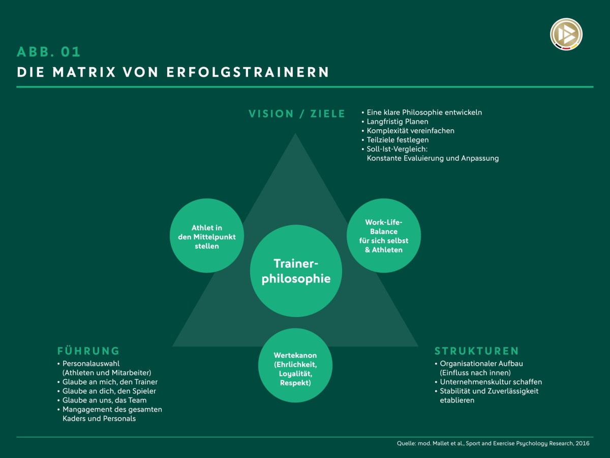 original Abbildung 01 Die Matrix von Erfolgstrainern